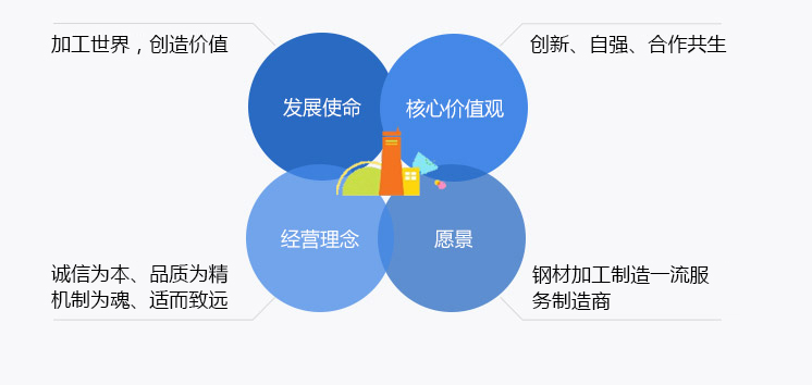企業文化